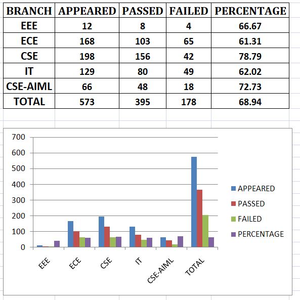 AS&H results